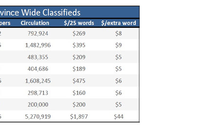 Classified Sales